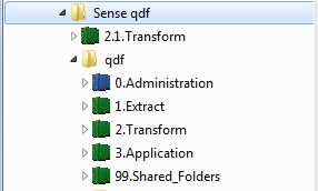 QDF container folder structure