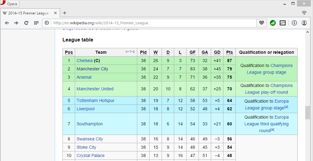 premierleague.wikipedia