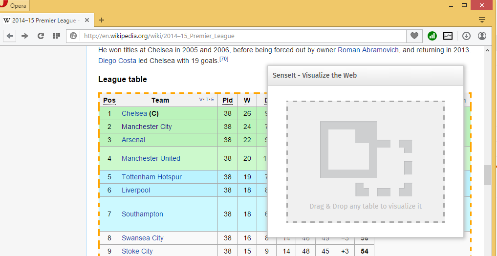 Premier League - Wikipedia