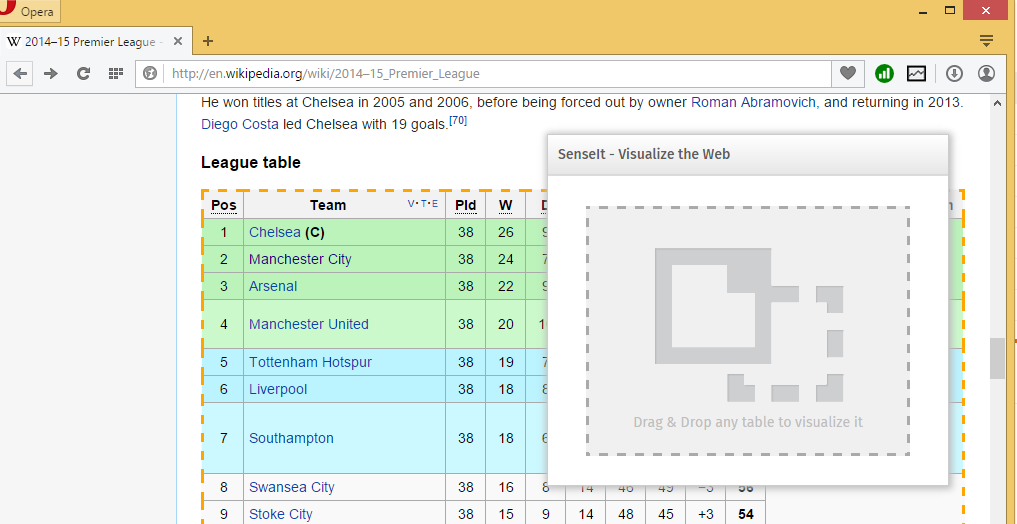 premierleague.wikipedia.senseit