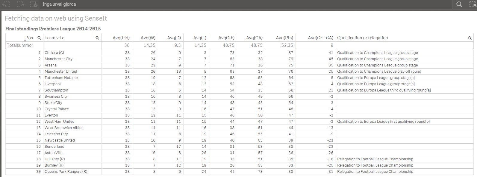 2011–12 Premier League - Wikipedia